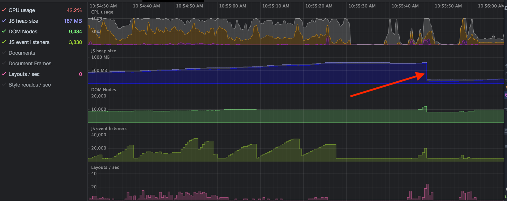 shows memory going down