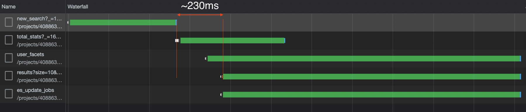 Shows network waterfall after optimizing